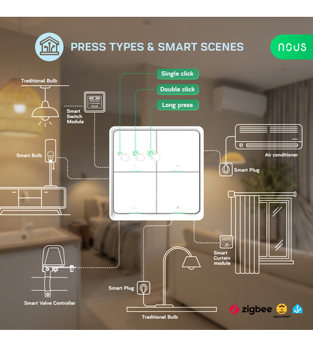 NOUS С1 ZigBee Smart Wireless Switch (4 Buttons)