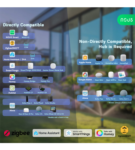 Nous L14 ZigBee Smart Water Valve