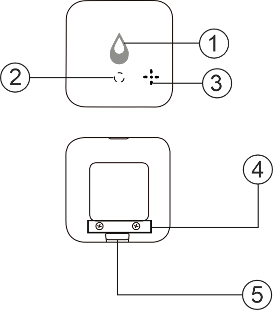 interface