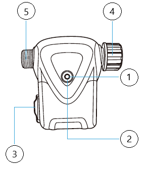 controls